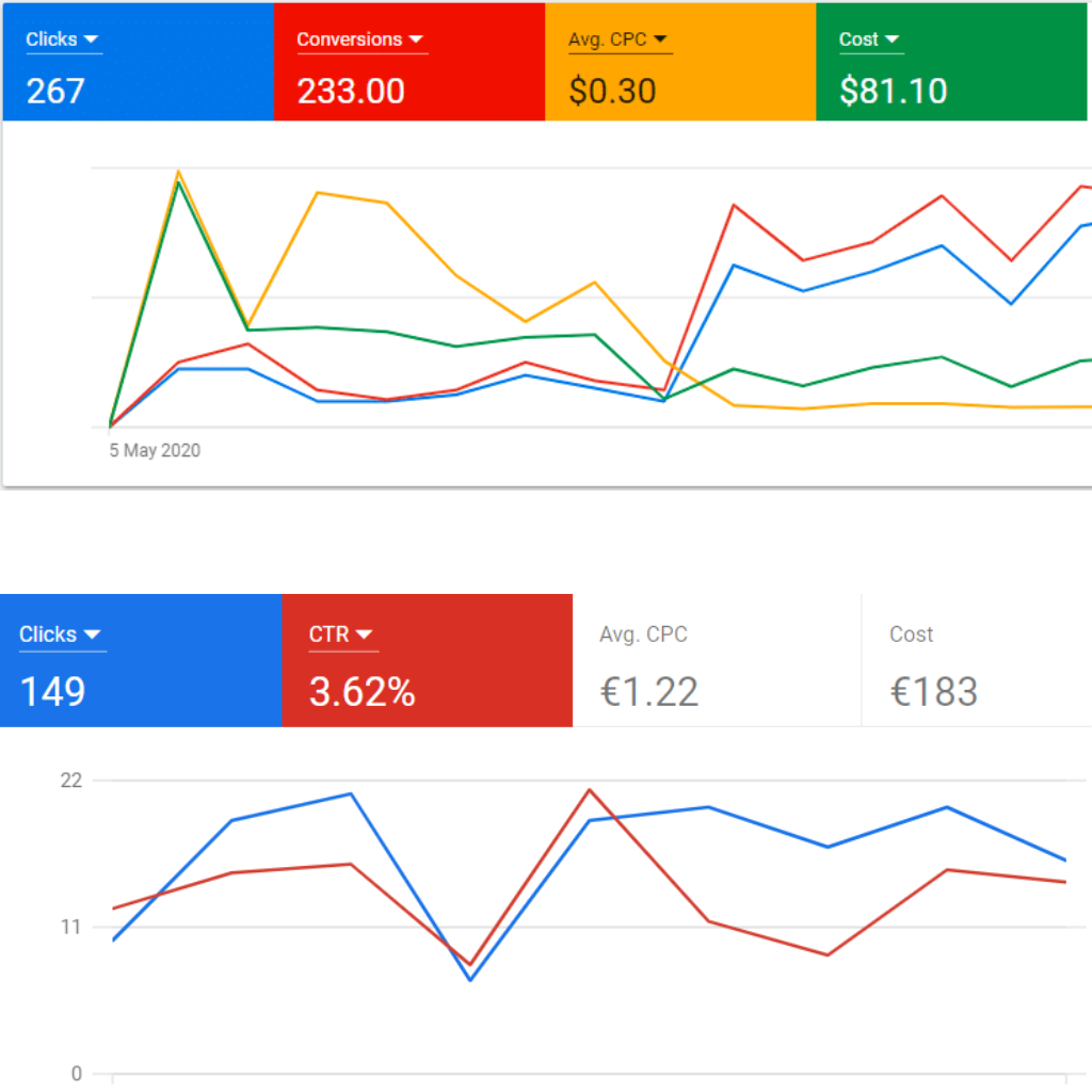 WebSnarks Best Advertisement Services - Hire Advertising Specialist