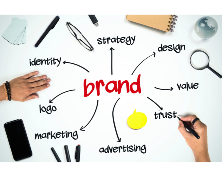 WebSnarks Brand Strategy Service, Brand Strategy Maker
