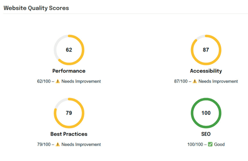 Free Website SEO Audit Tool In United States