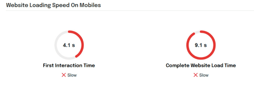 Free Website Speed Testing Tool In United States