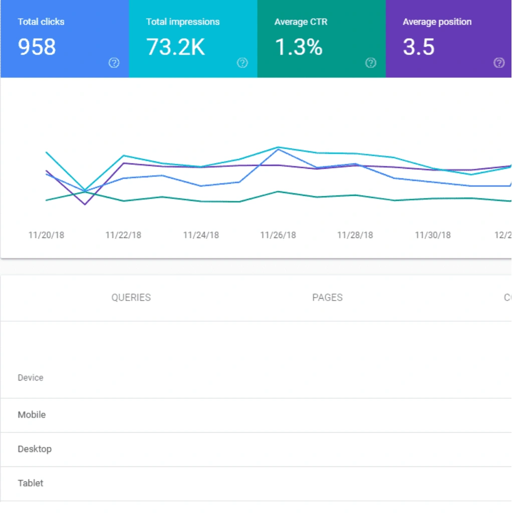 Expert For Off Page Search Engine Optimization SEO