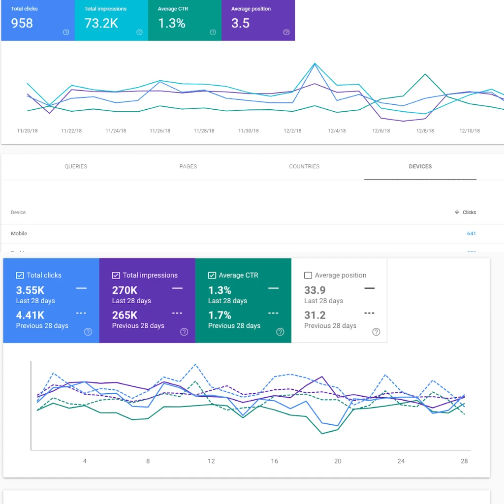 Expert For On Page Search Engine Optimization SEO