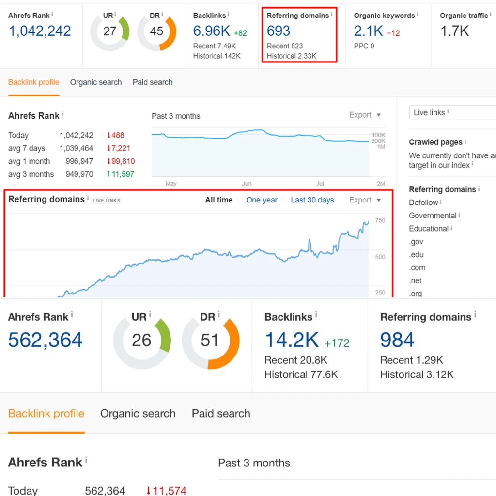 Off Page Backlinking Service