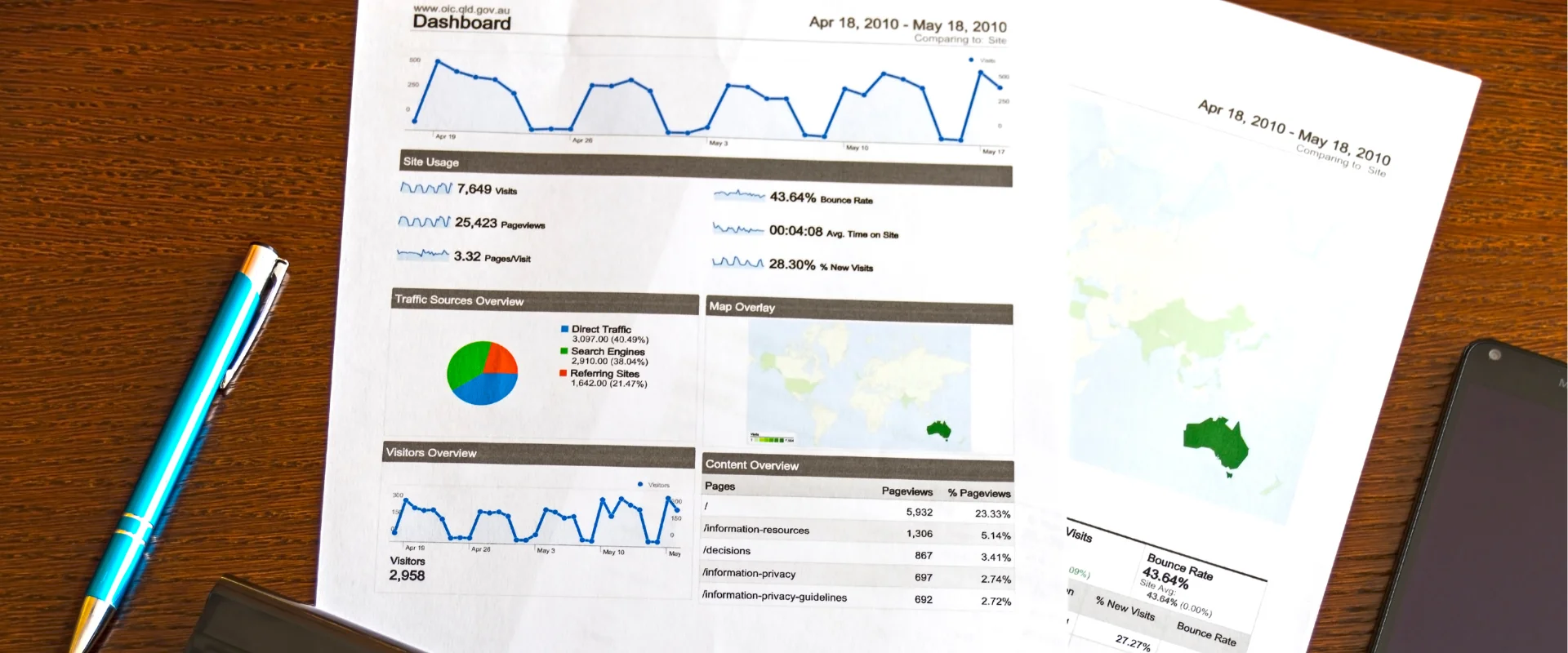 HVAC website health checker Charlotte - HVAC site down